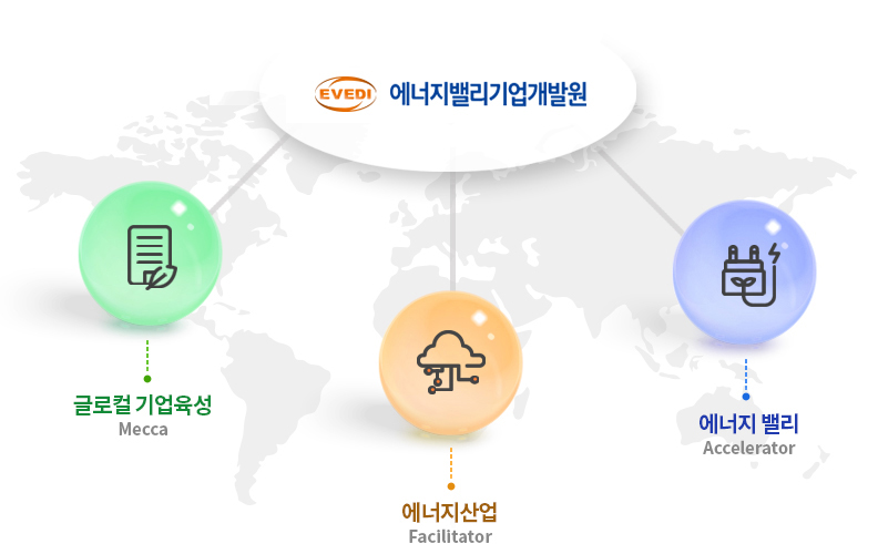 에너지밸리개발원 글로컬기업육성 에너지산업 에너지밸리